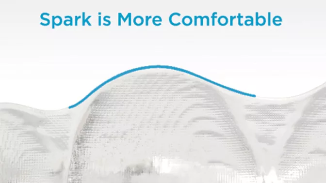 spark-with-polished-edges.jpg Spark is more confortable with polished edges